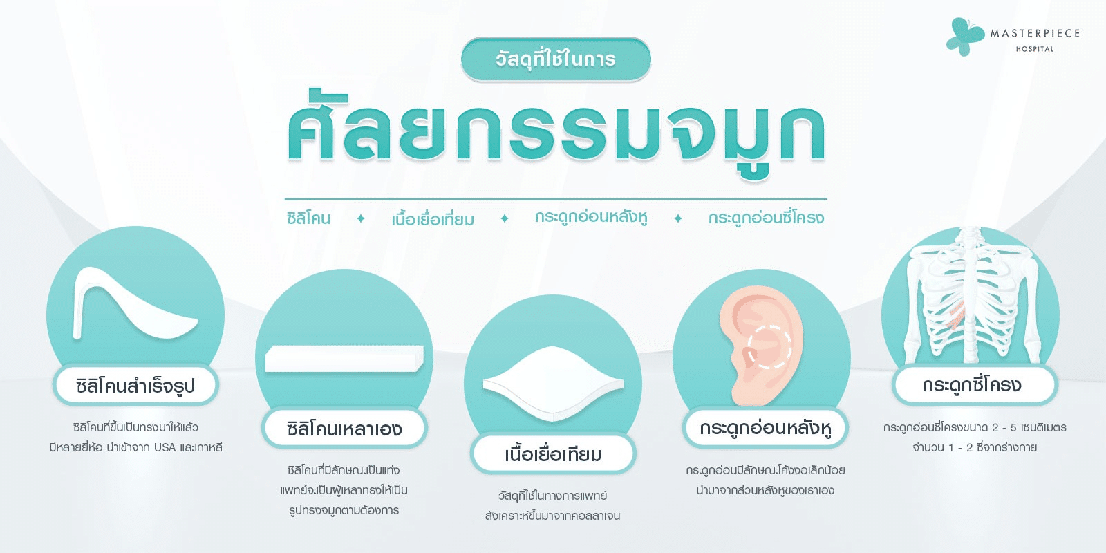 วัสดุที่ใช้ในการเสริมจมูก