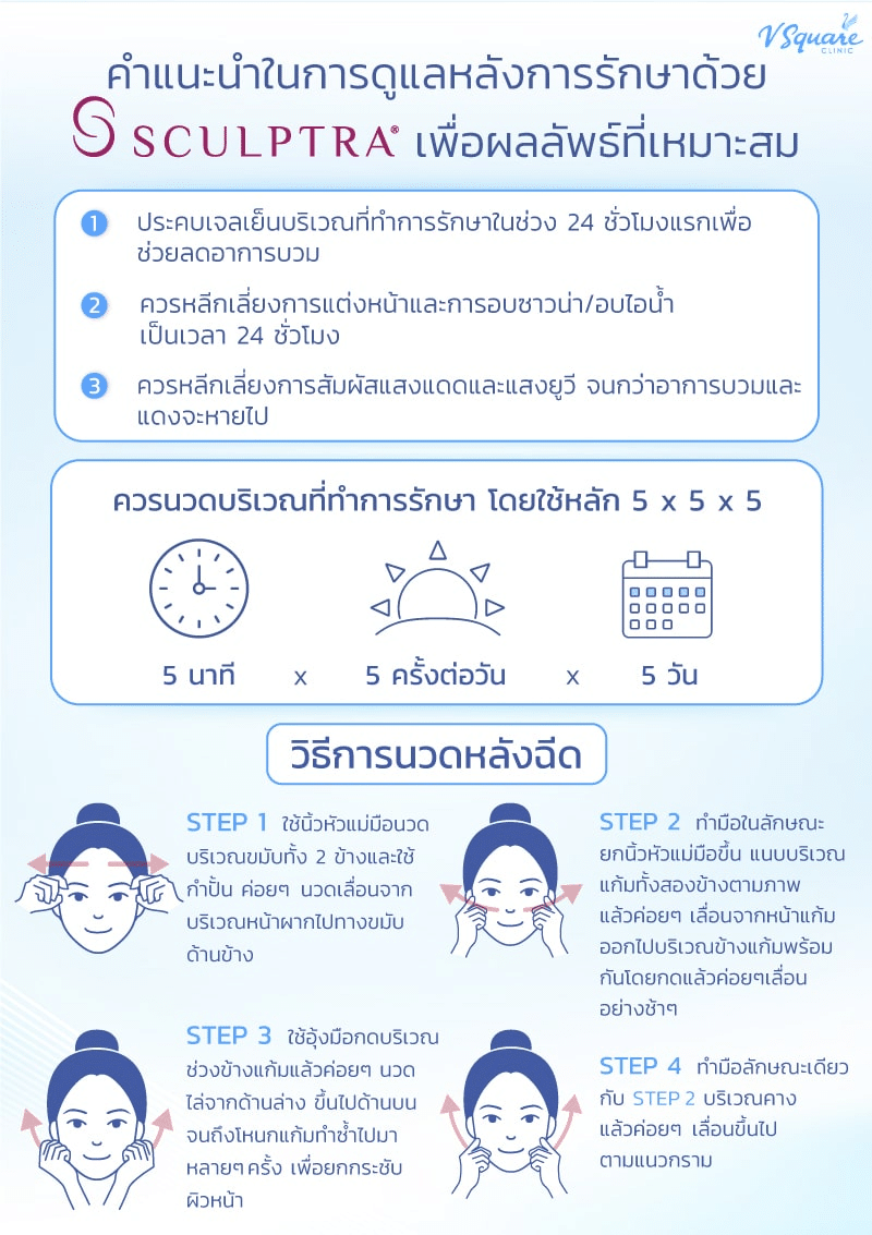 หลังฉีด Sculptra