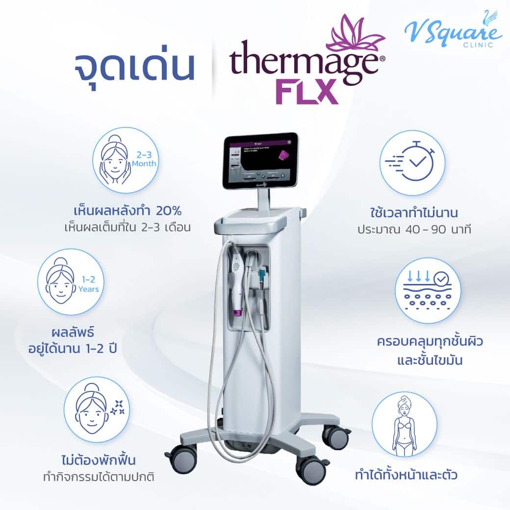 Thermage ลดแก้ม