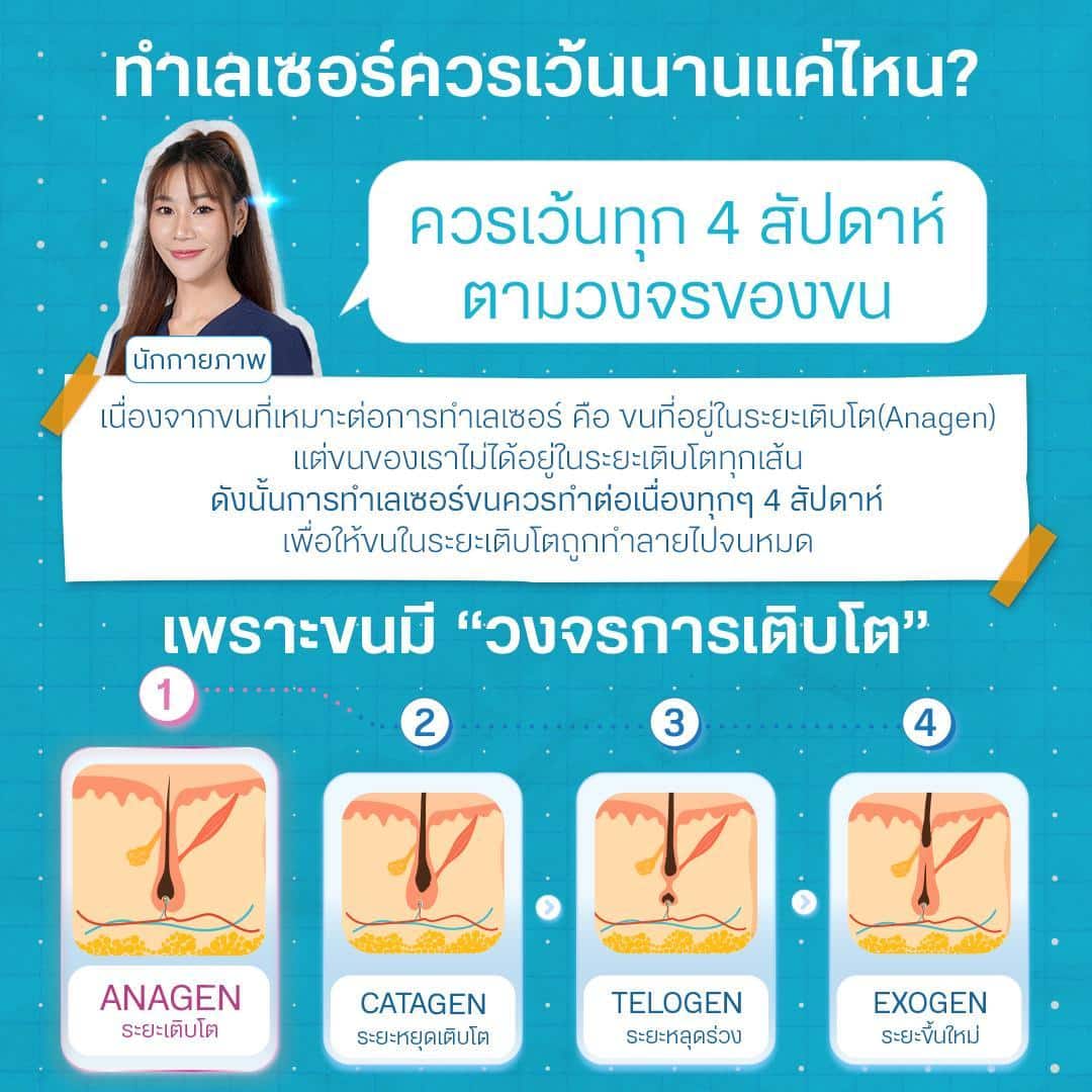 ทำเลเซอร์จนควรเว้นนานแค่ไหน