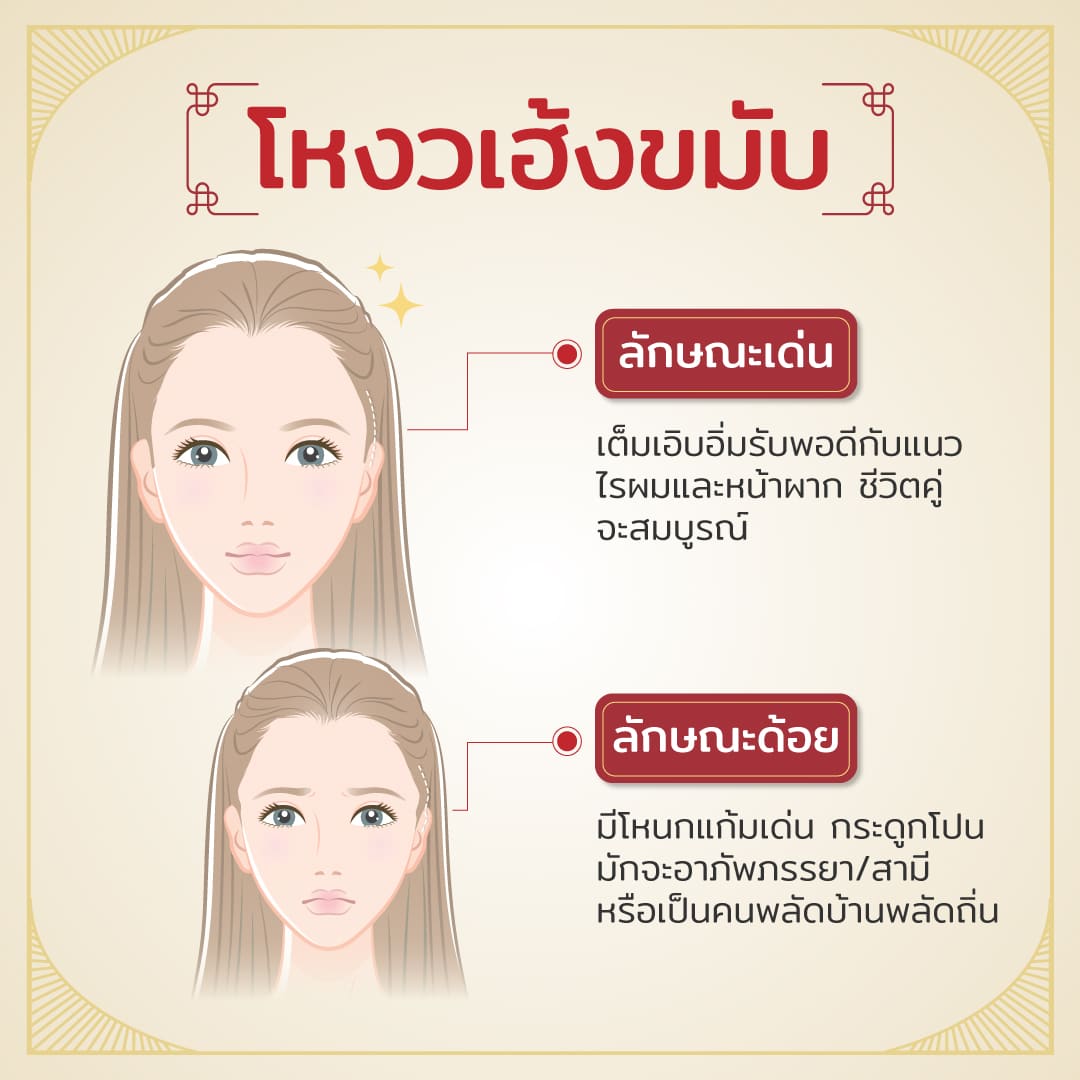 ลักษณะโหงวเฮ้งหน้าผากที่ดี