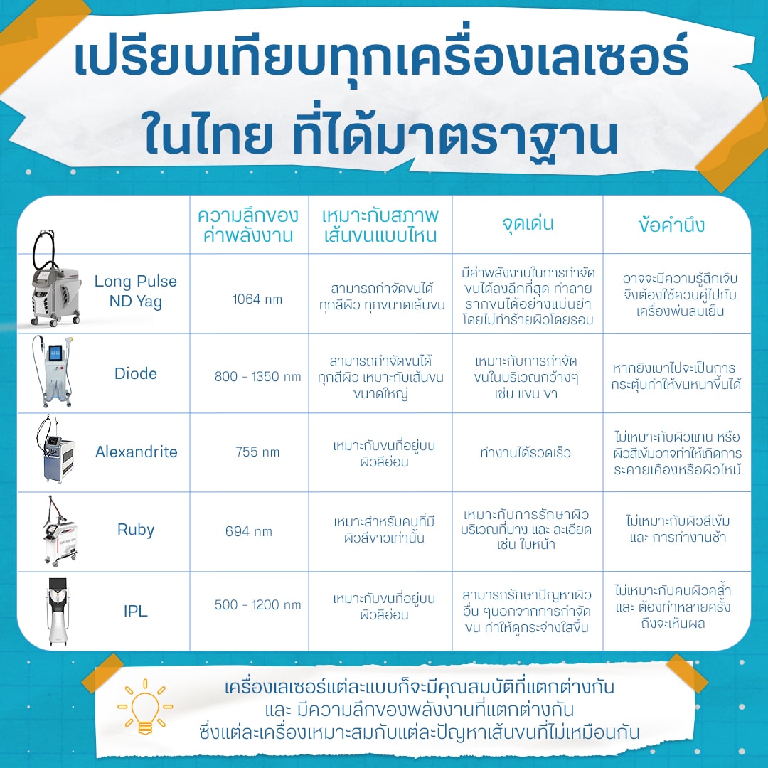 เครื่องเลเซอร์บิกินี่ มีกี่แบบ
