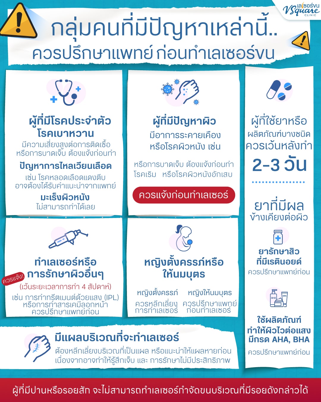 เลเซอร์ขน ไม่เหมาะกับใคร