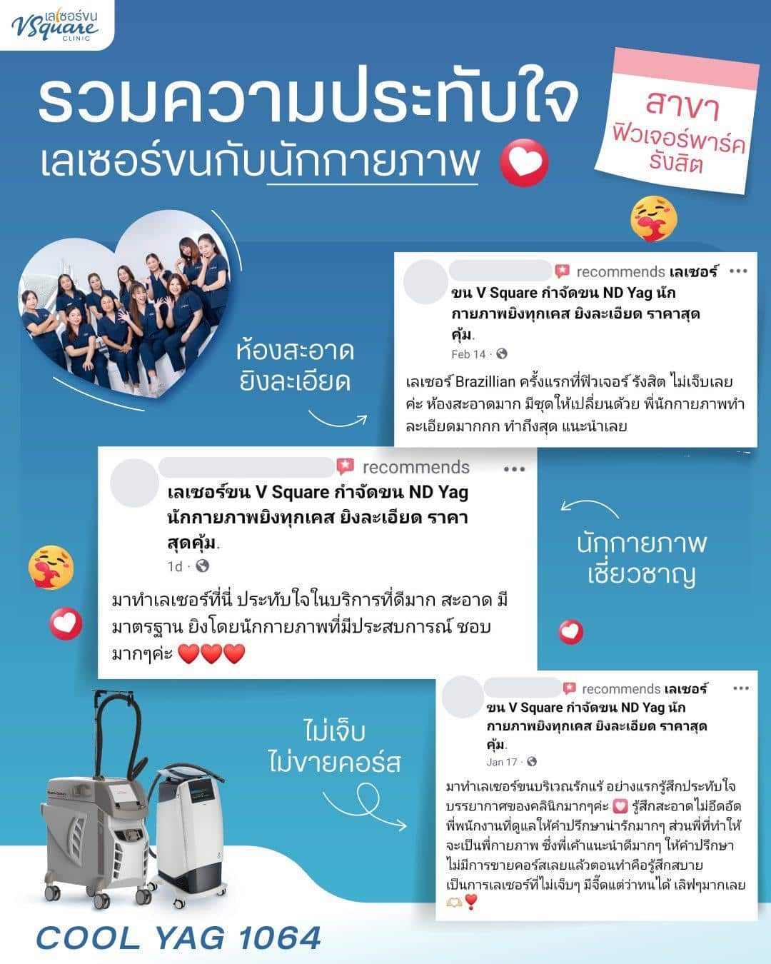 รีวิว เลเซอร์ขนแคม