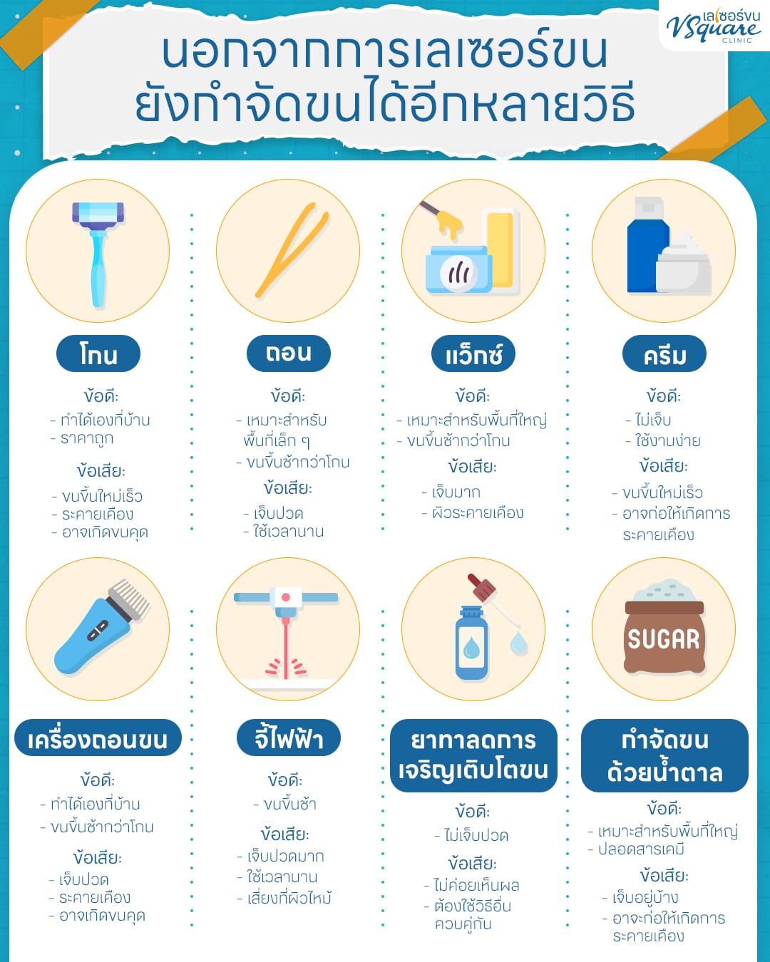 วิธีการกำจัดขนรักแร้