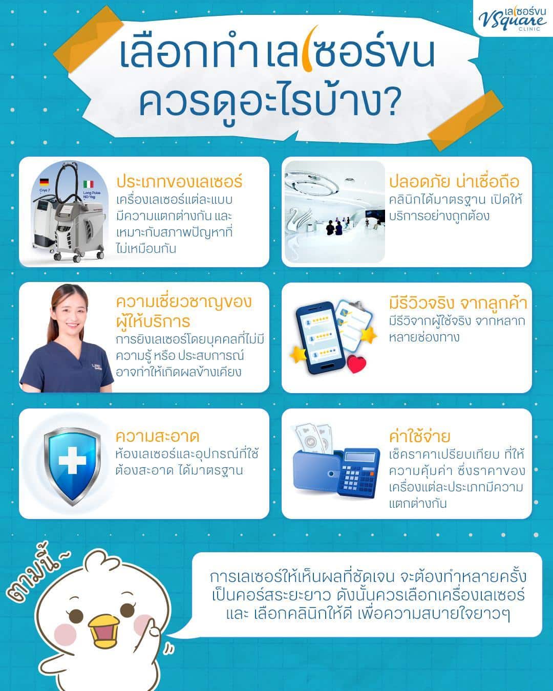 เลเซอร์แคมที่ไหนดี