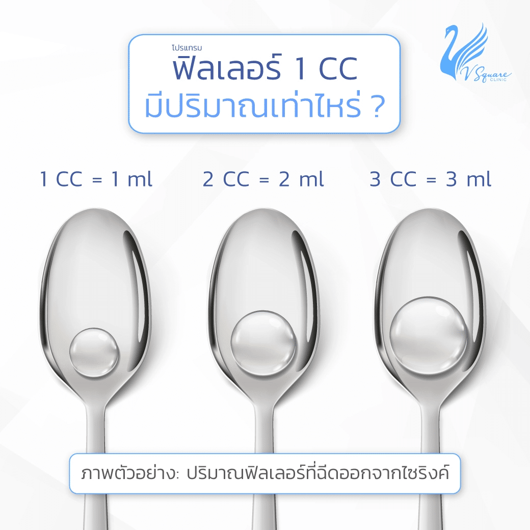 ปริมาณ ฟิลเลอร์ 1 CC
