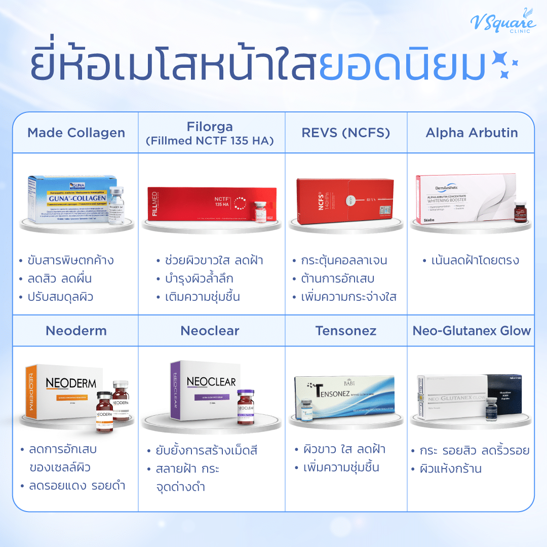 เมโสหน้าใส ยี่ห้อไหนดี