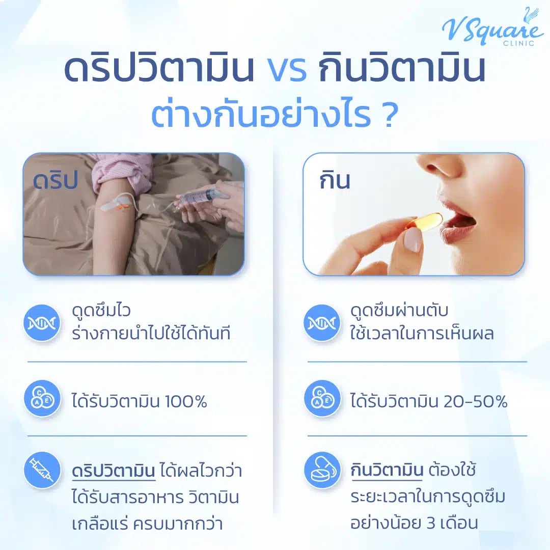 ข้อดีดริปวิตามิน
