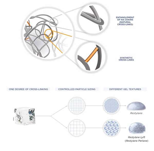 ขนาดของเม็ดฟิลเลอร์ NASHA