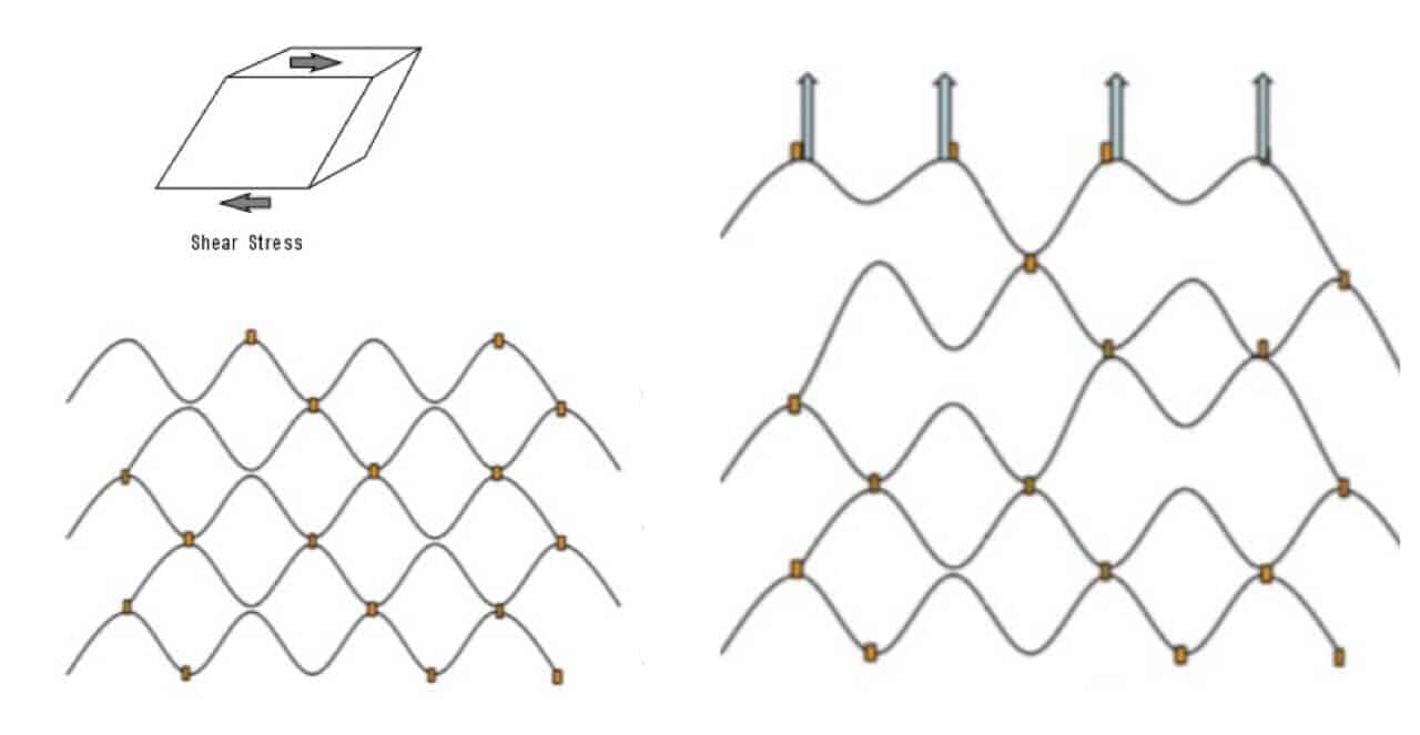 ความยืดหยุ่นของฟิลเลอร์ ความยืดหยุ่น