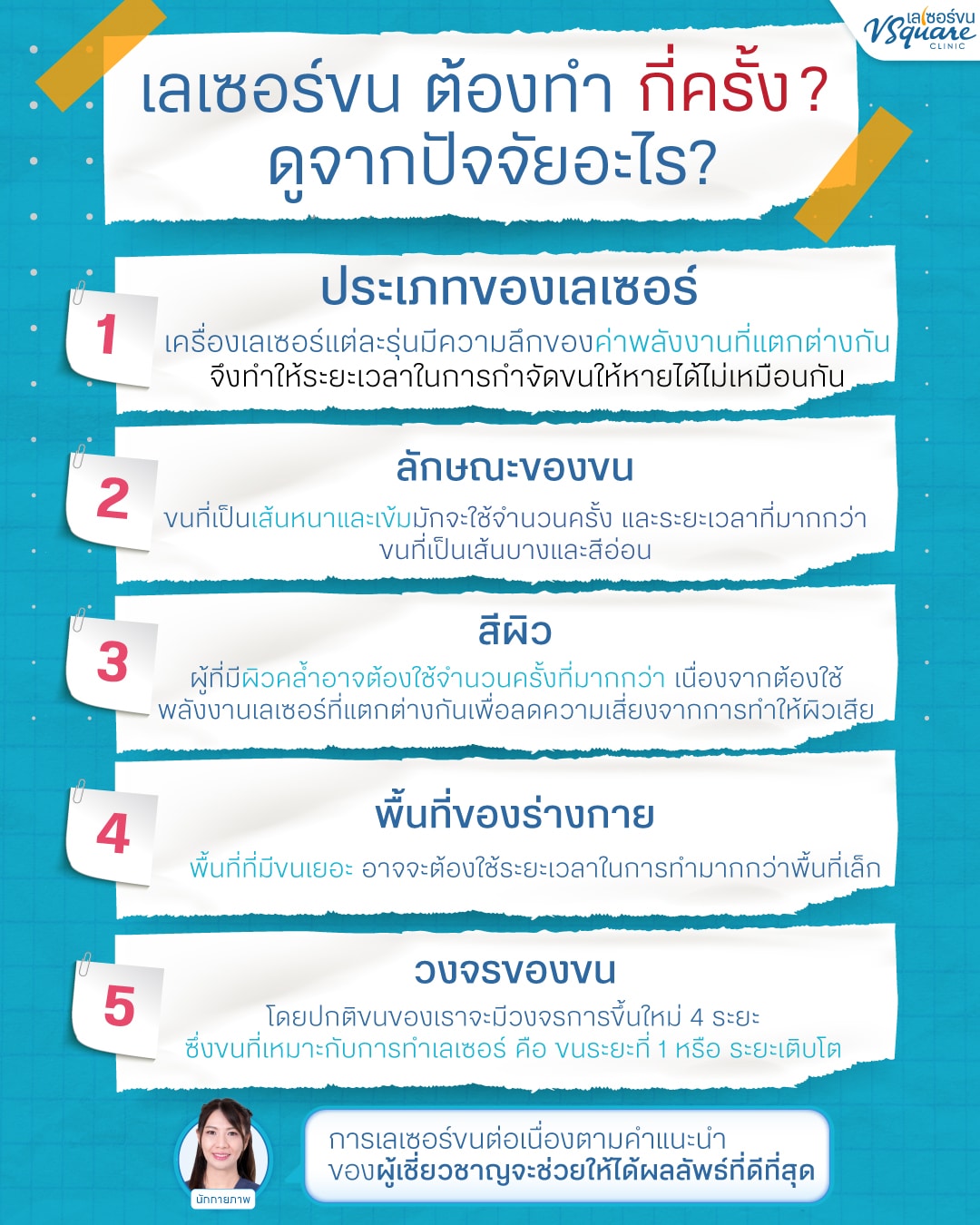 เลเซอร์ขนต้องทำกี่ครั้ง ดูจากปัจจัยอะไรบ้าง