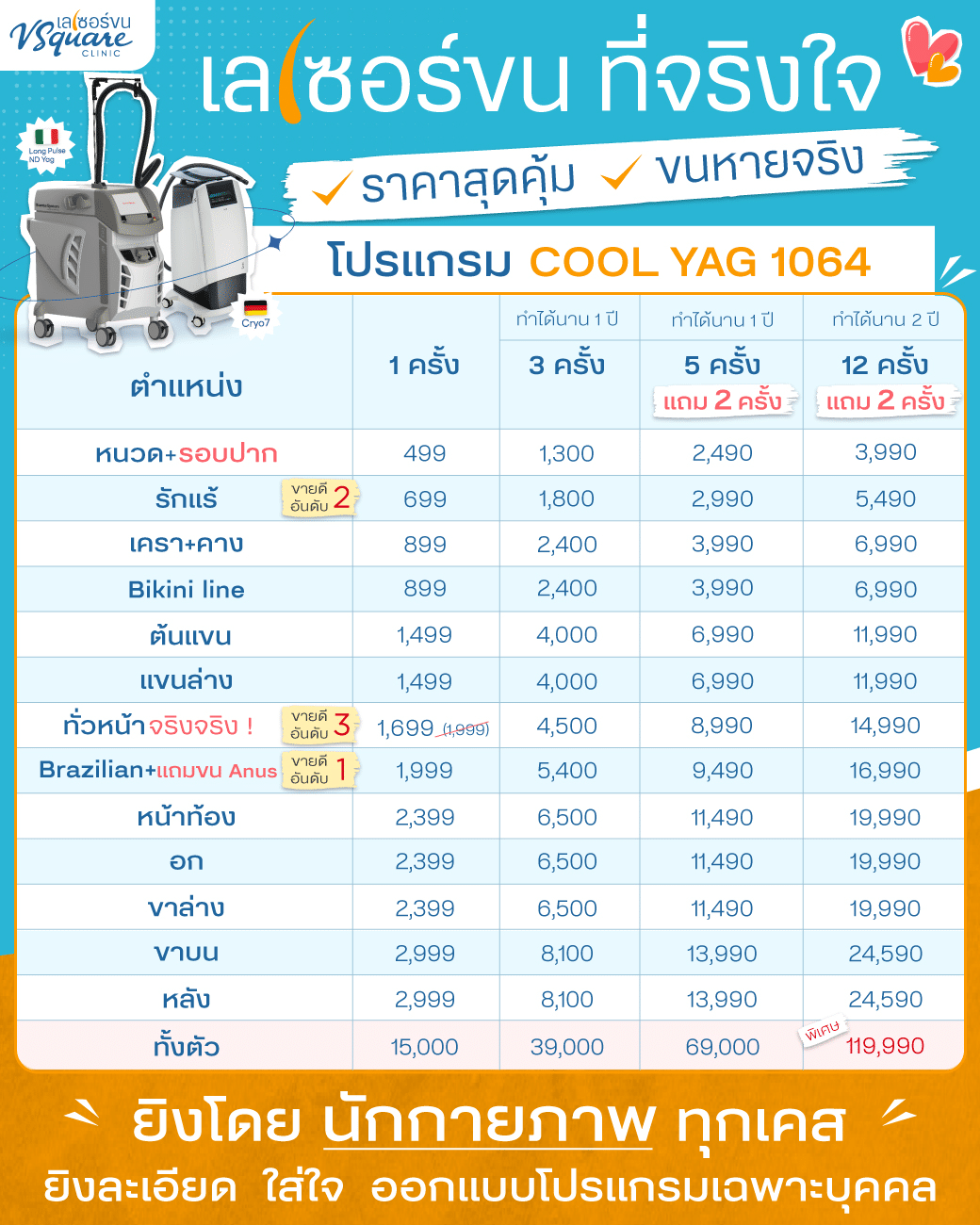 เลเซอร์ขนหนวด ราคา