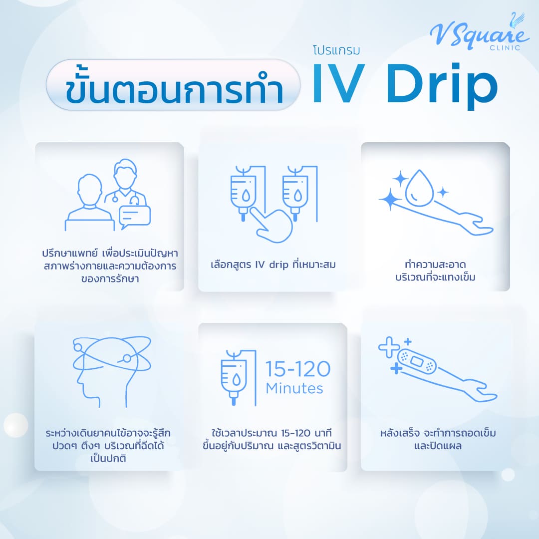 ขั้นตอนดริปวิตามิน