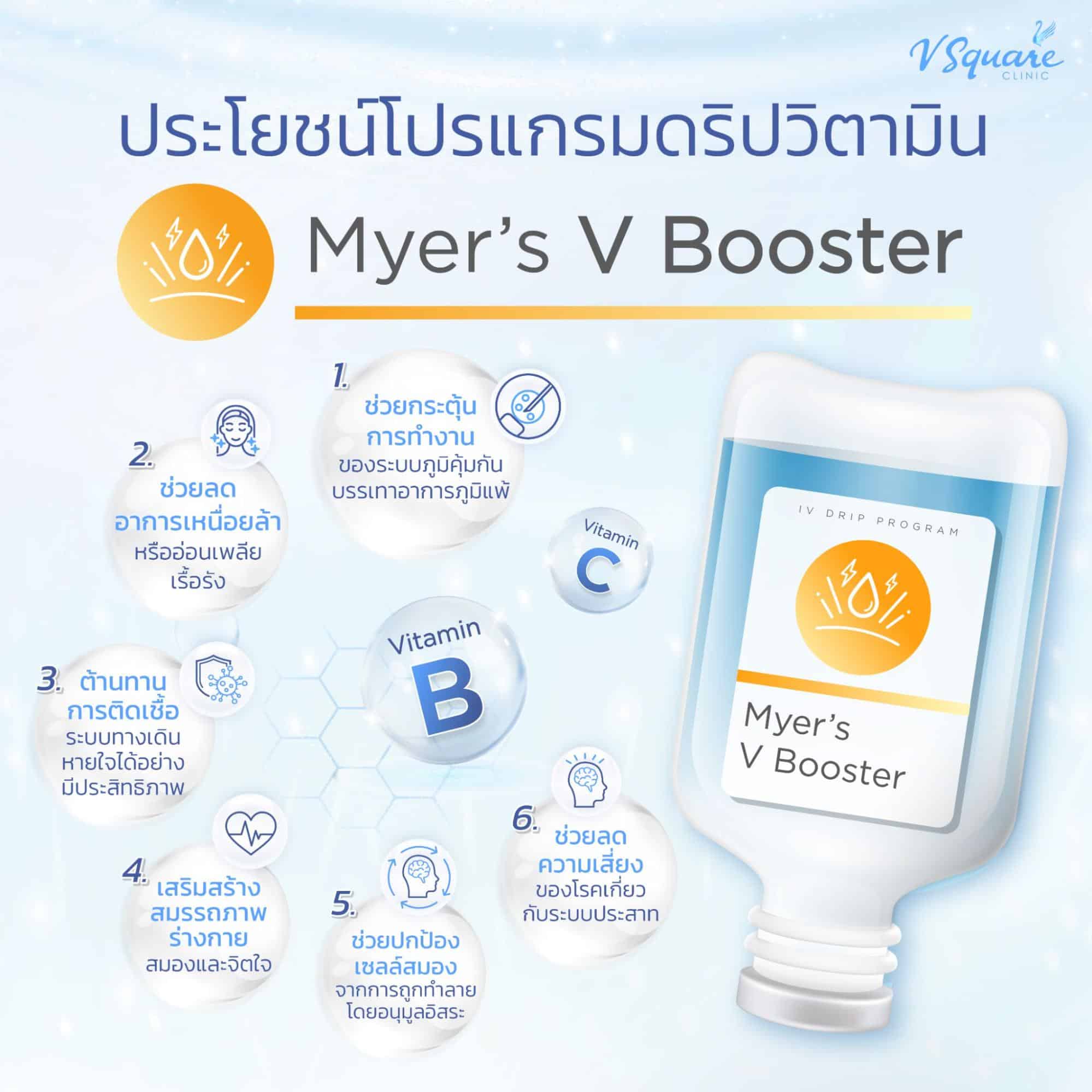 ประโยชน์ของวิตามินบี Mayer's Cocktail