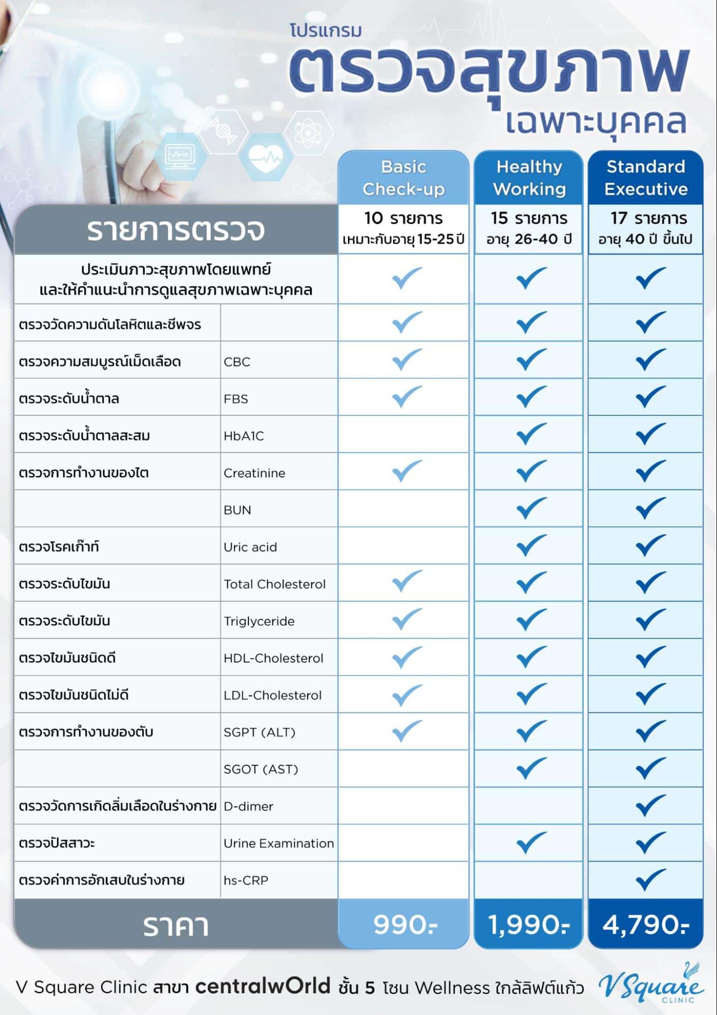 โปรแกรมตรวจสุขภาพ V Square Wellness