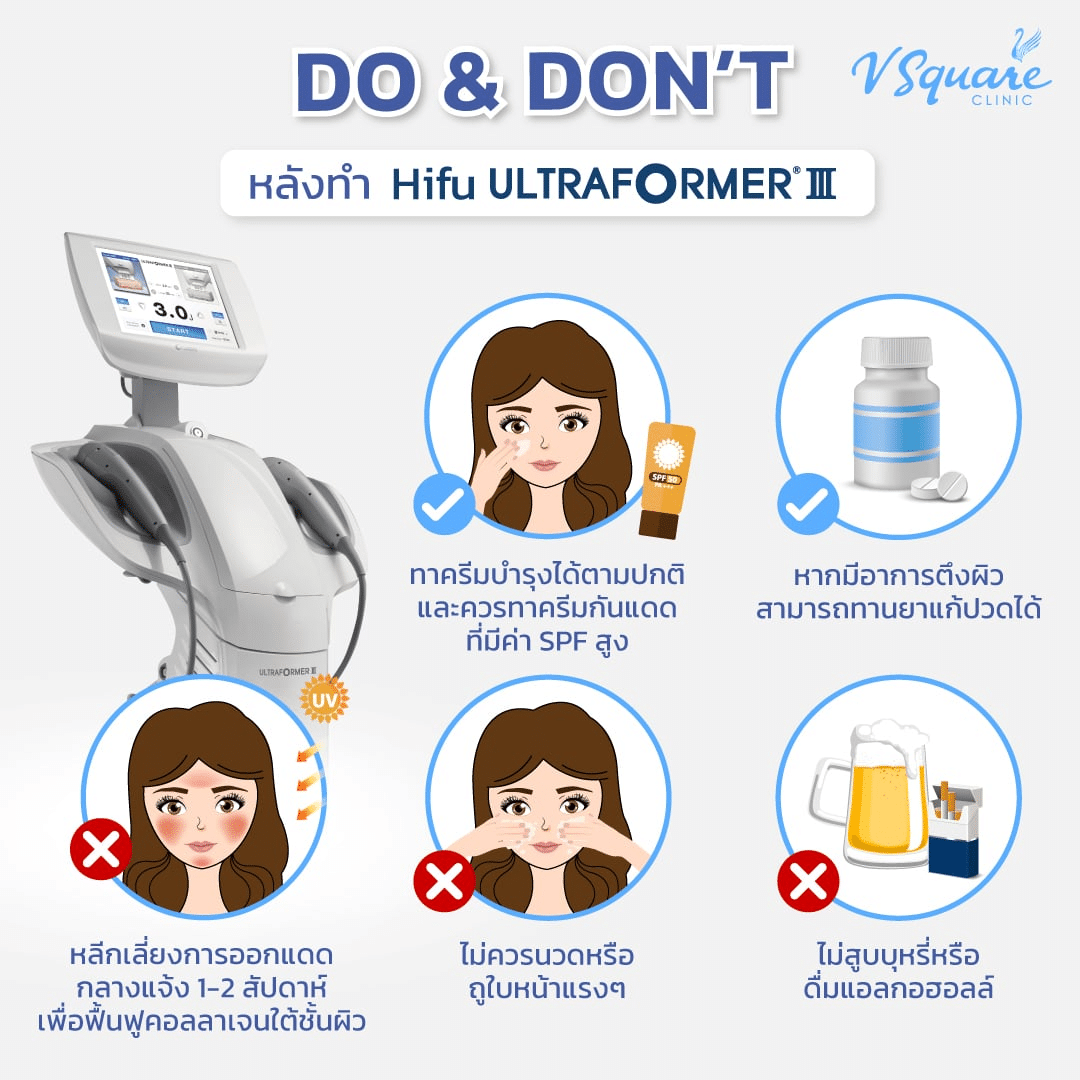 การดูแลหลังทำ Ultraformer III