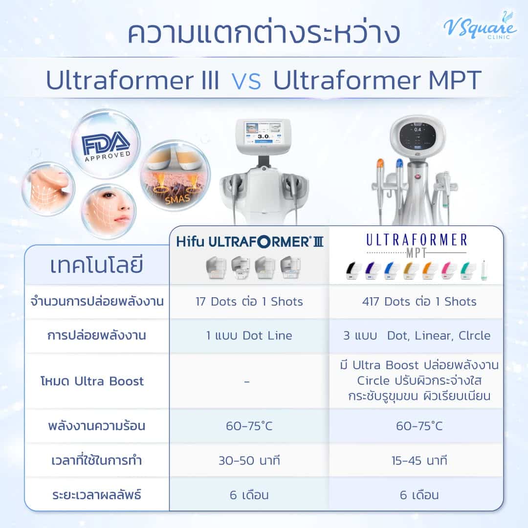 ความแตกต่างระหว่าง Ultraformer III และ Ultraformer MPT