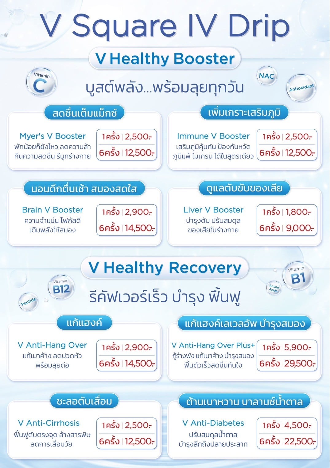 ดริปวิตามินราคา