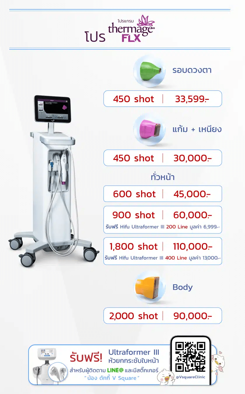 ราคา Thermage ใต้ตา
