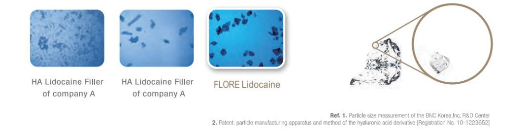 Flore Filler PP Process