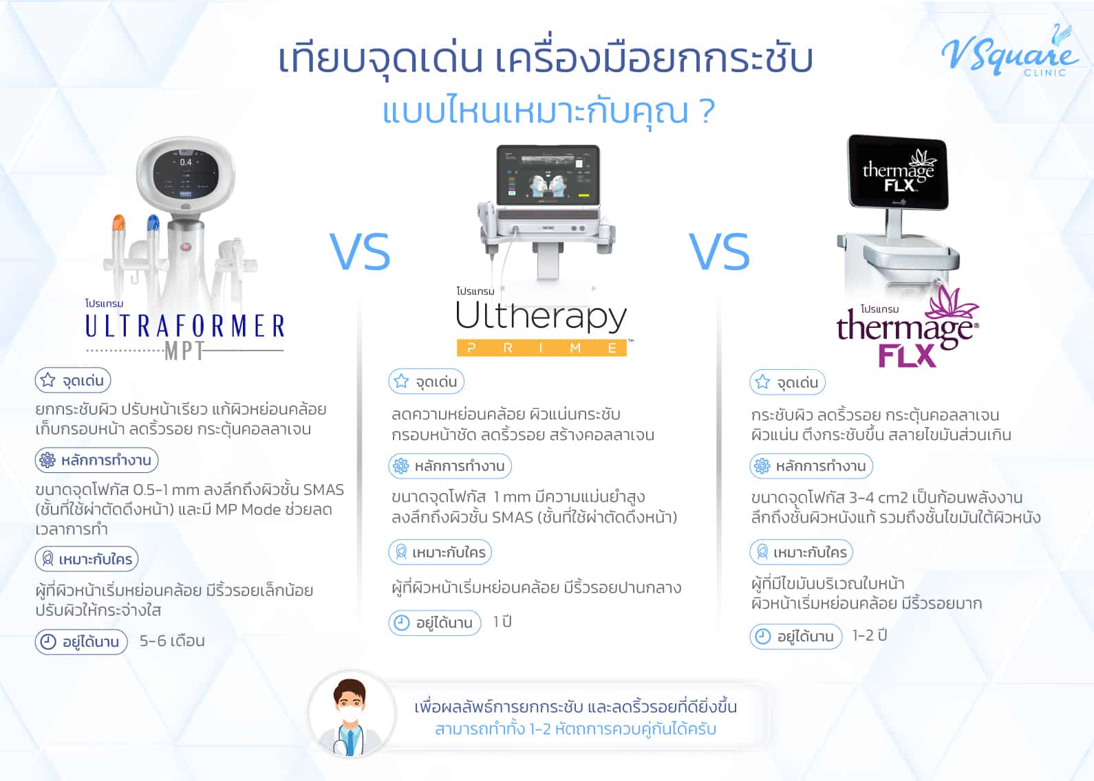Hifu vs Ulthera vs Thermage