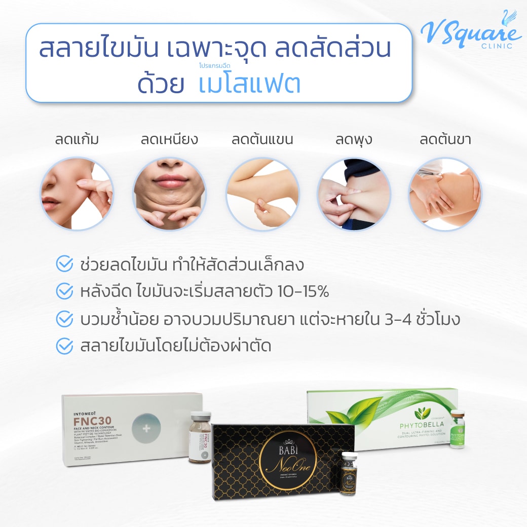 จุดฉีดเมโสแฟต