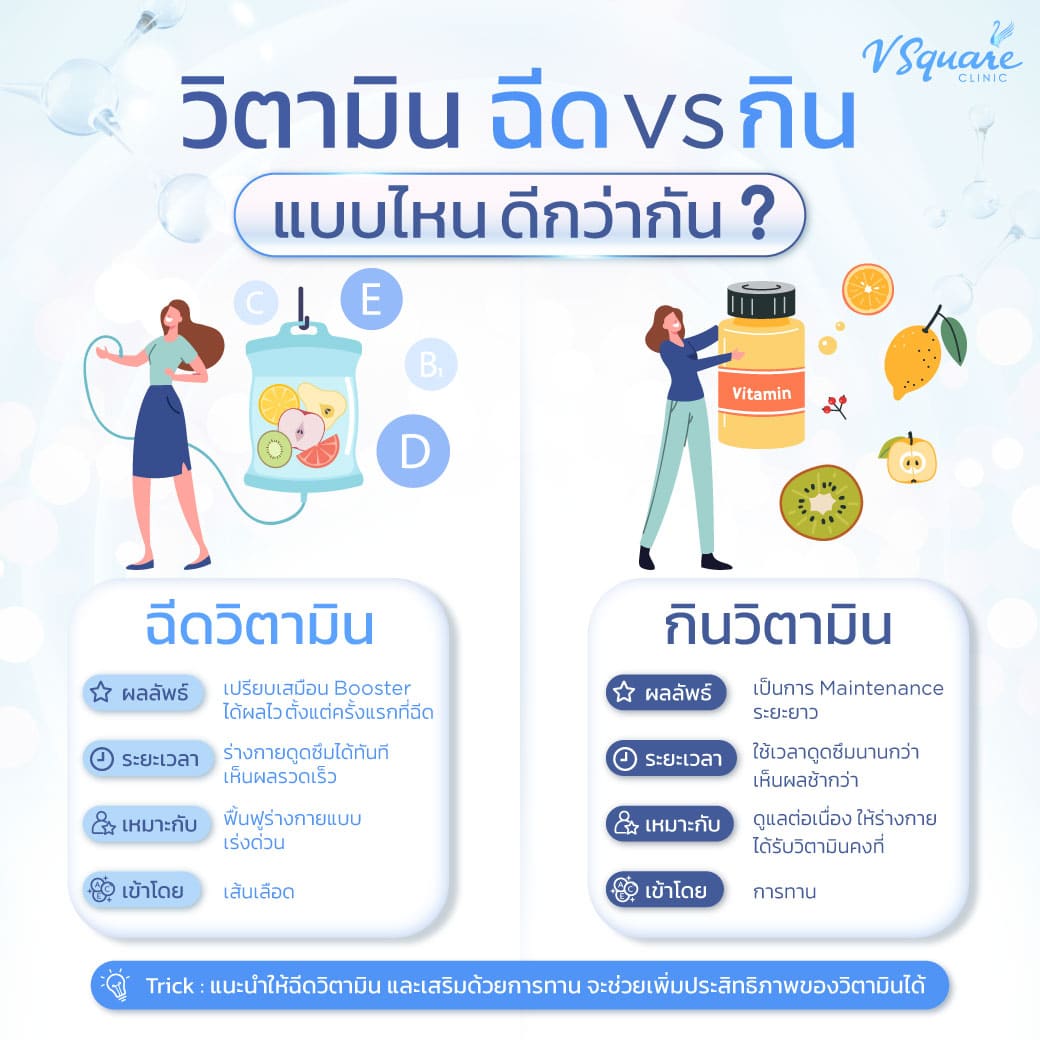 วิตามิน IV Drip