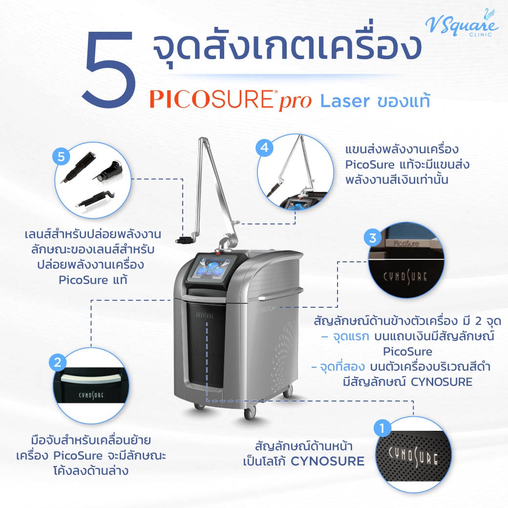 เช็ก Picosure Pro Laser ของแท้