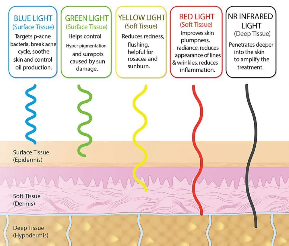 เทคโนโลยี Bellalux Lite