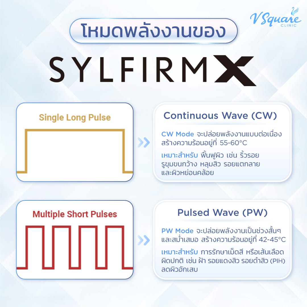 โหมดพลังงานของ Sylfirm