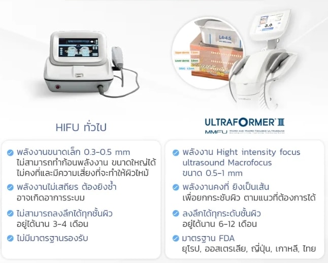 Hifu VS Ultraformer III