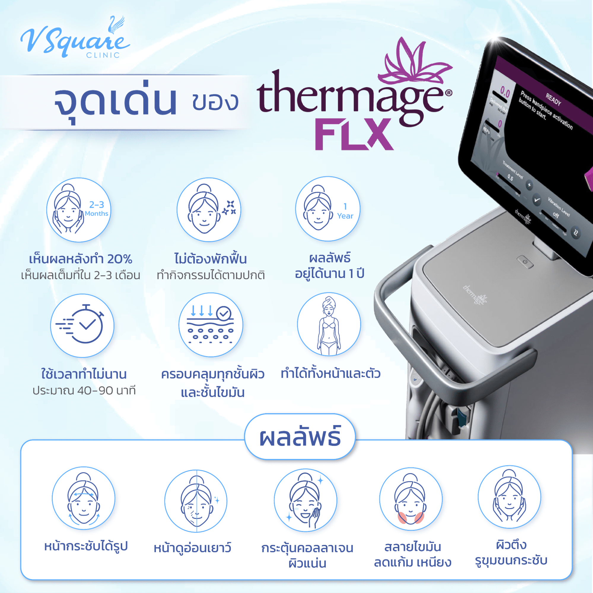 ข้อดีของ Thermage