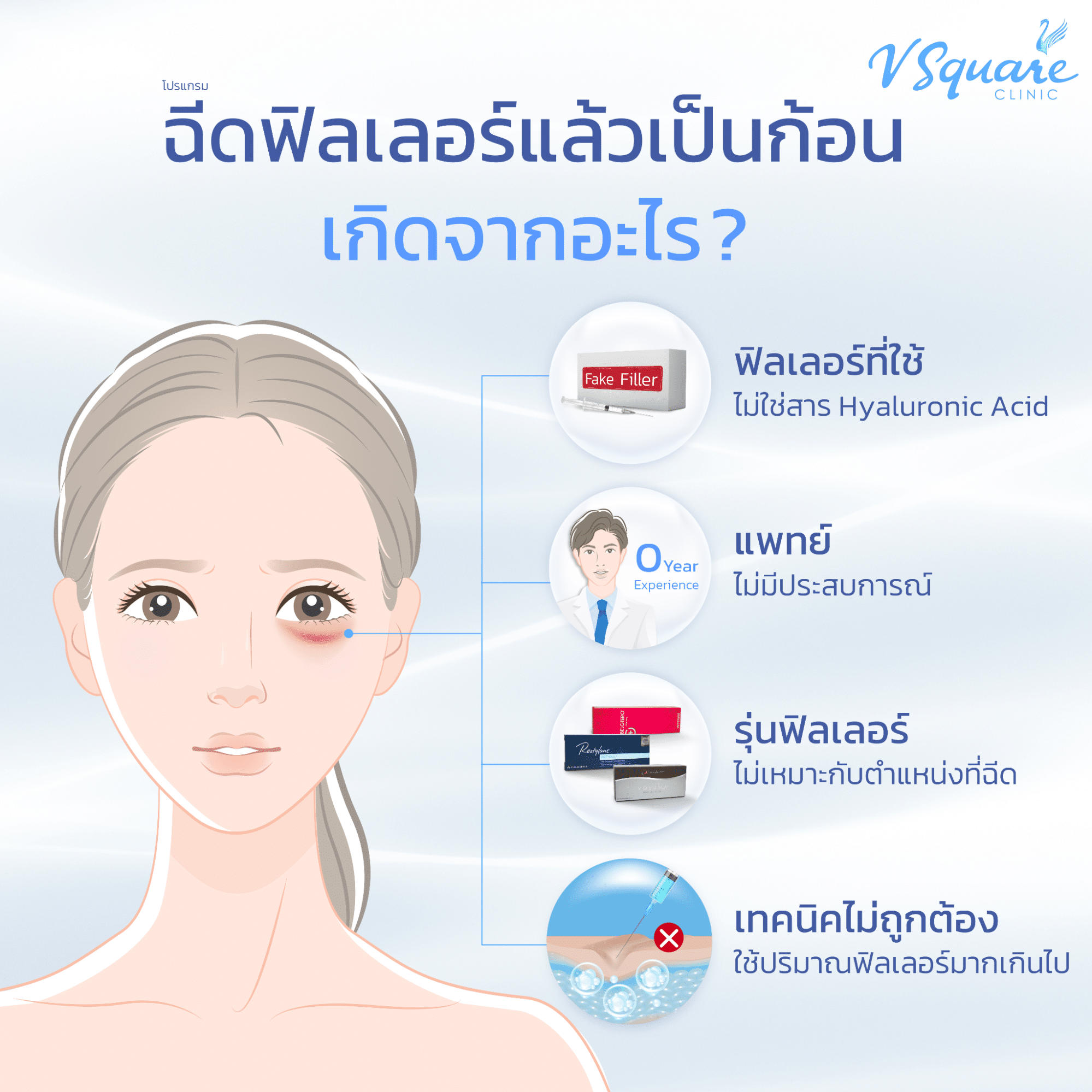 ฉีดฟิลเลอร์แล้วเป็นก้อน