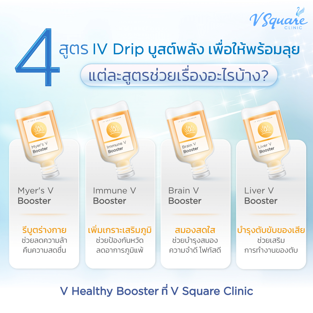 ดริปวิตามินราคาสูตรงฟื้นฟู