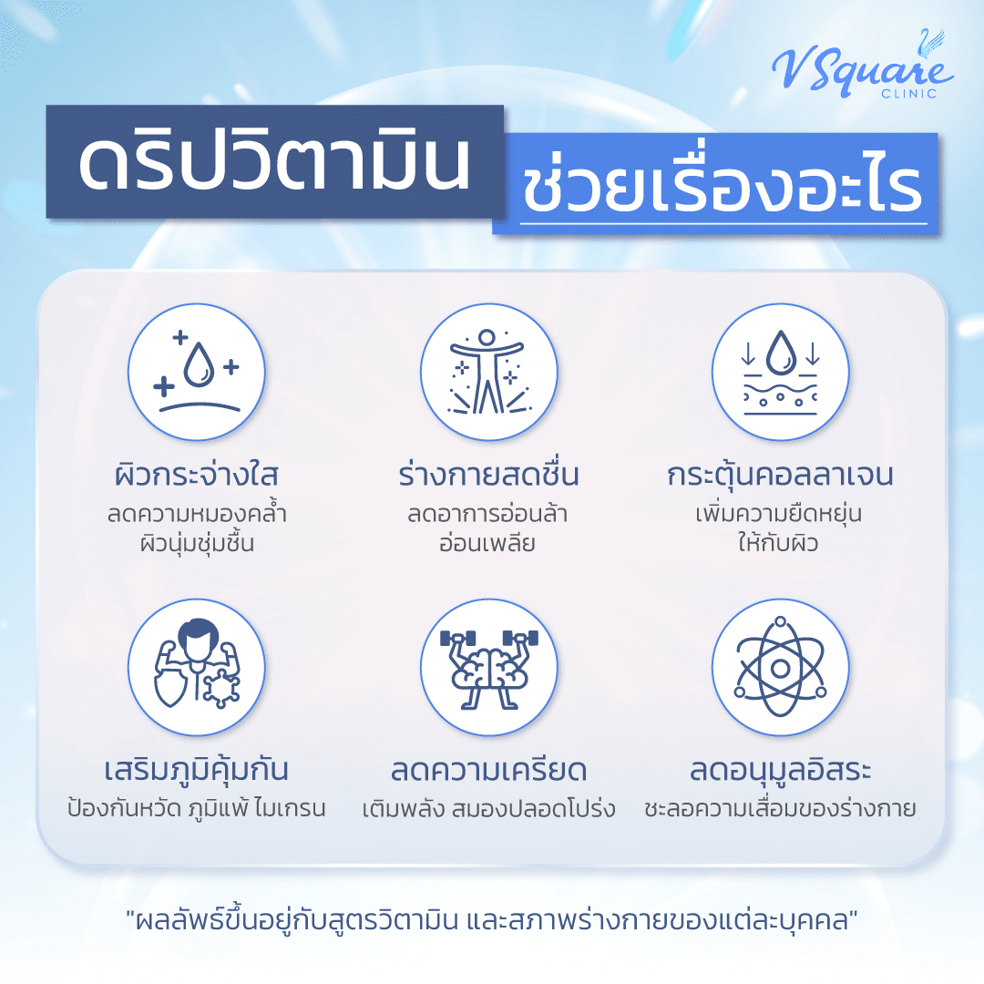 ประโยชน์ของการดริปวิตามิน