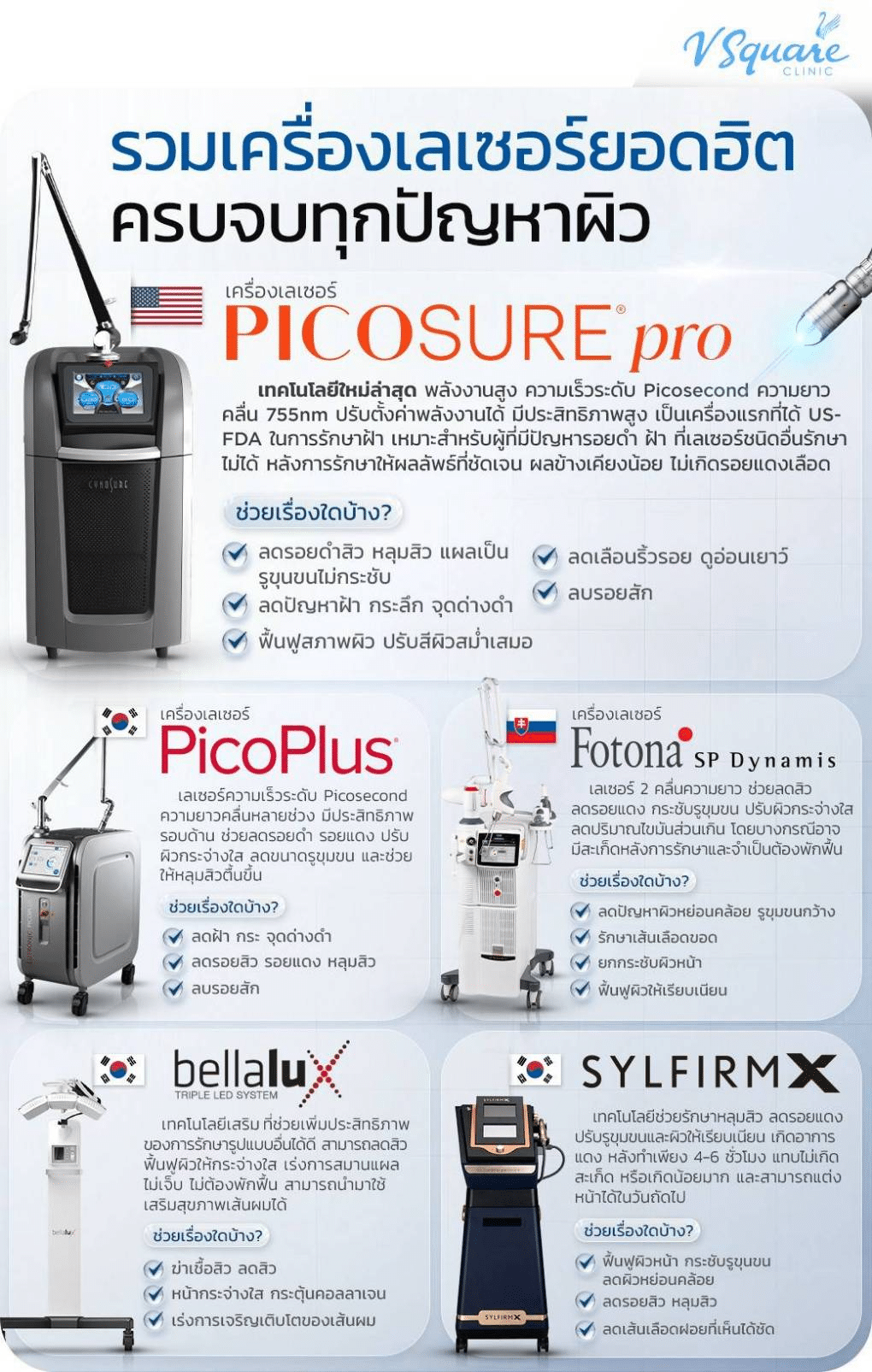 รวมเลเซอร์รอยแผล