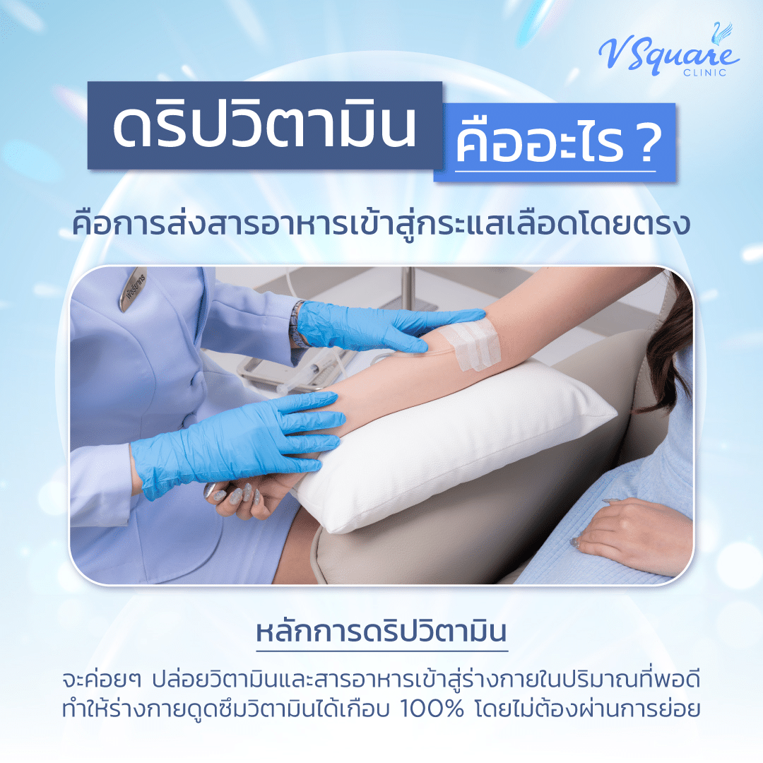 วิตามินและสารอาหารเข้าสู่ร่างกาย