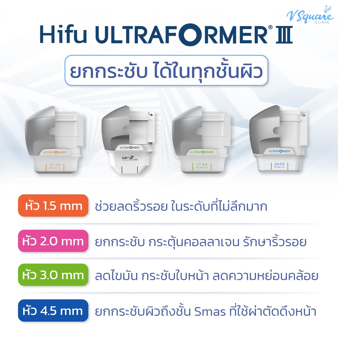 หัว Ultraformer III
