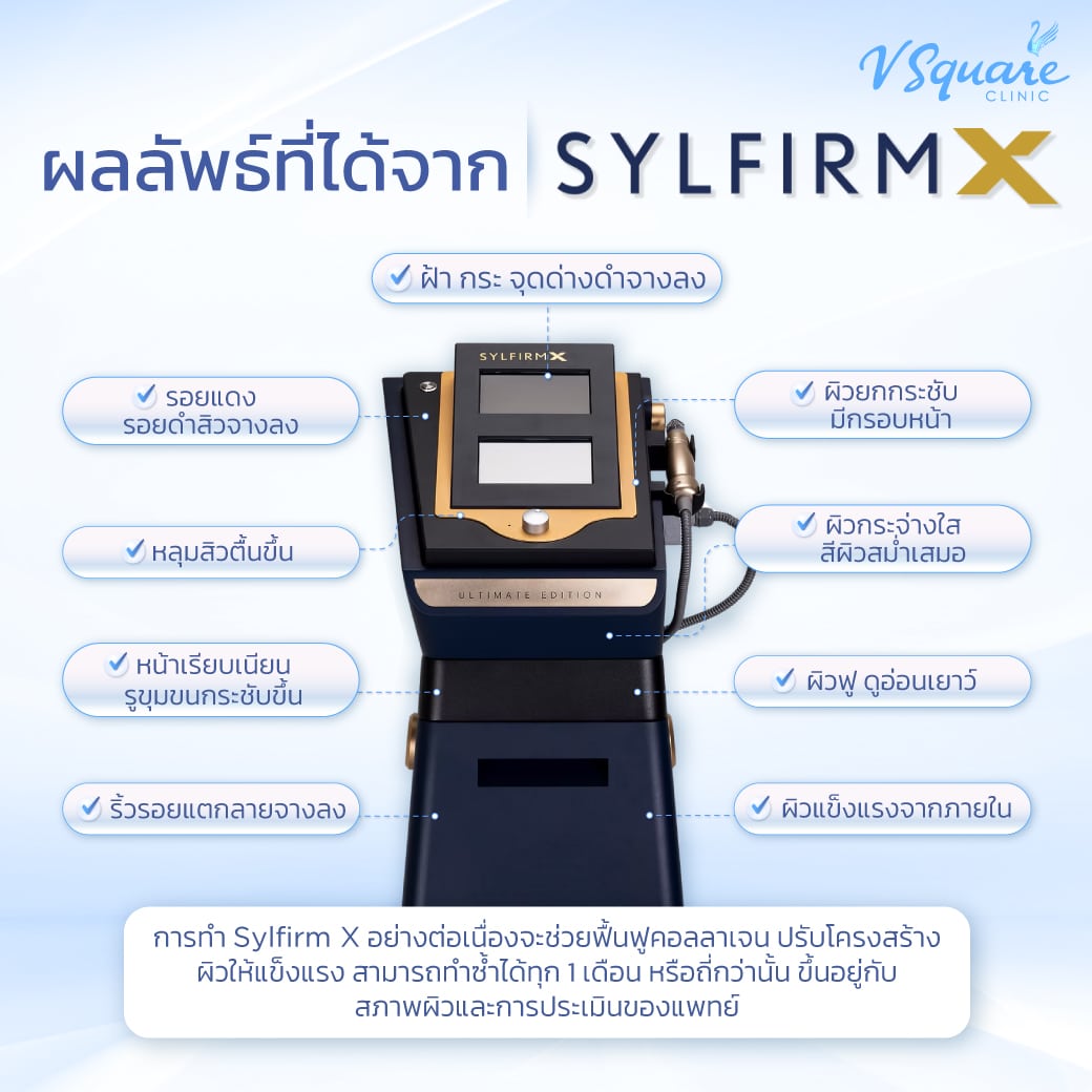 รีวิวผลลัพธ์หลังทำ Sylfirm