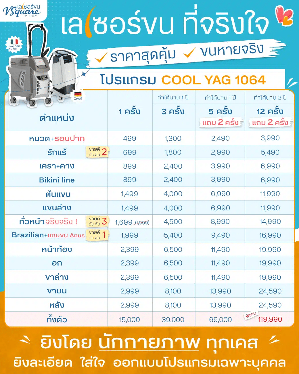 เลเซอร์ขน รักแร้ขาวราคา