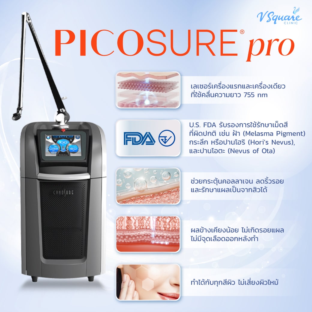 PicoSure Pro เลเซอร์รูขุมขน