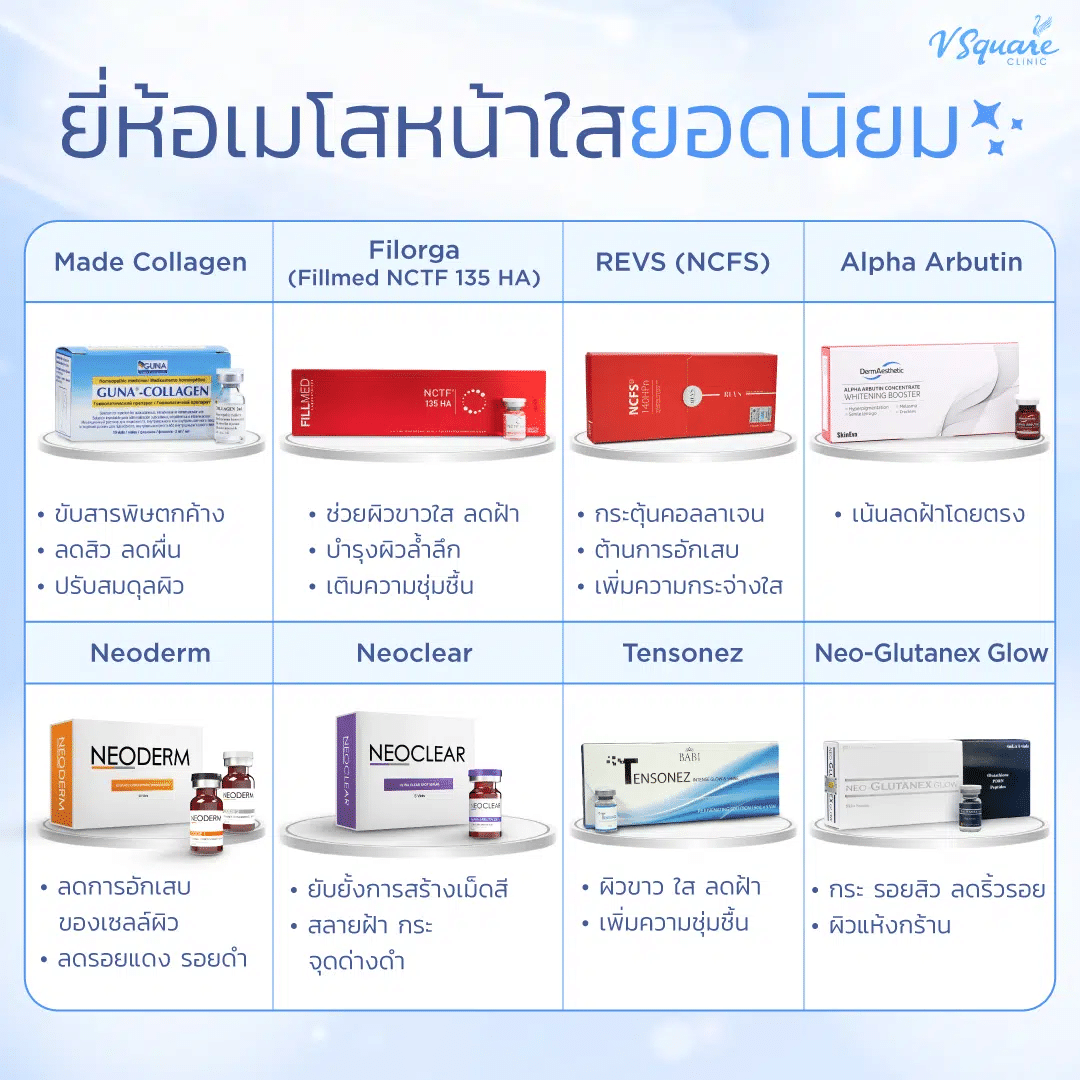 neoderm ต่างจากเมโสยี่ห้ออื่นอย่างไร