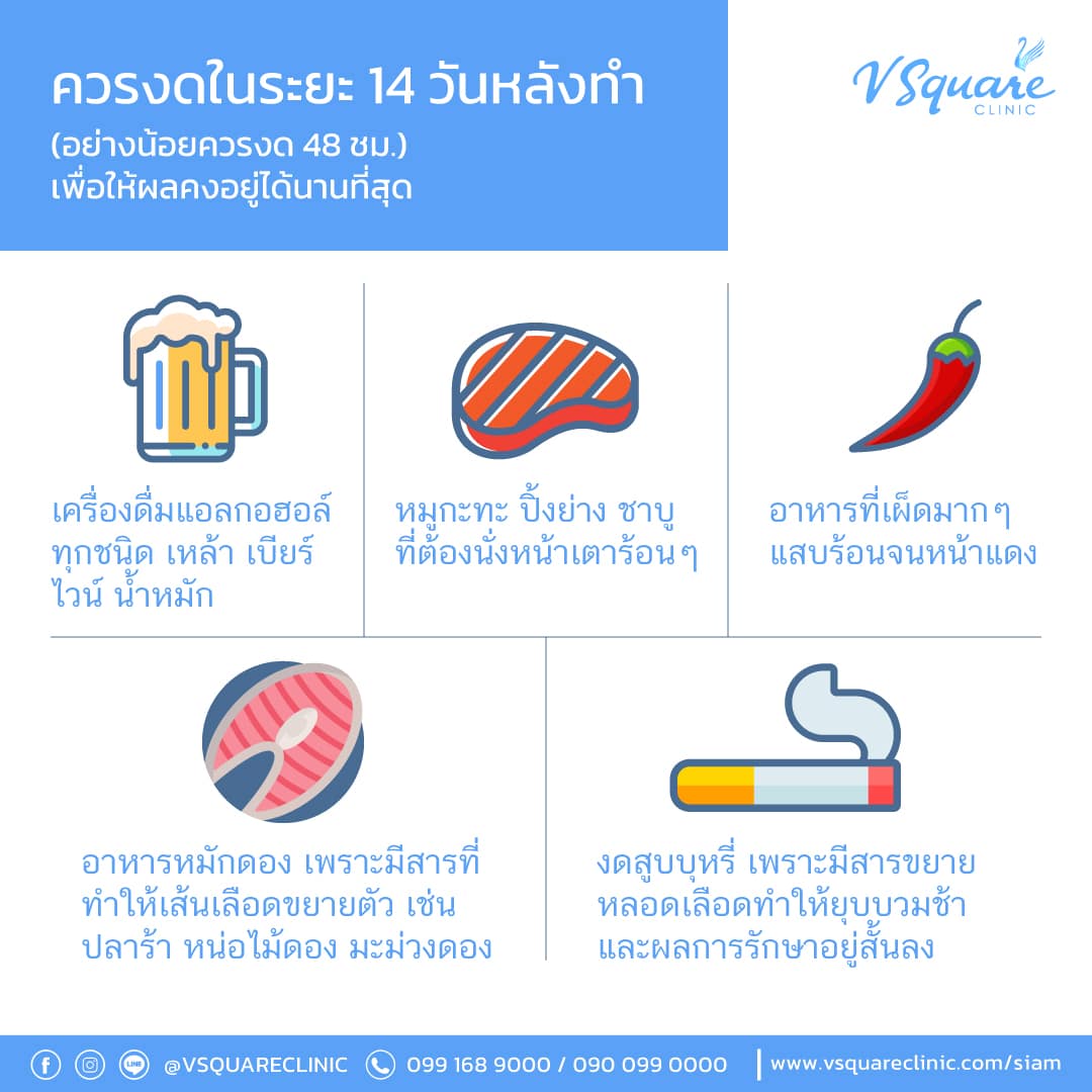 วิธีดูแลตัวเอง หลังร้อยไหม