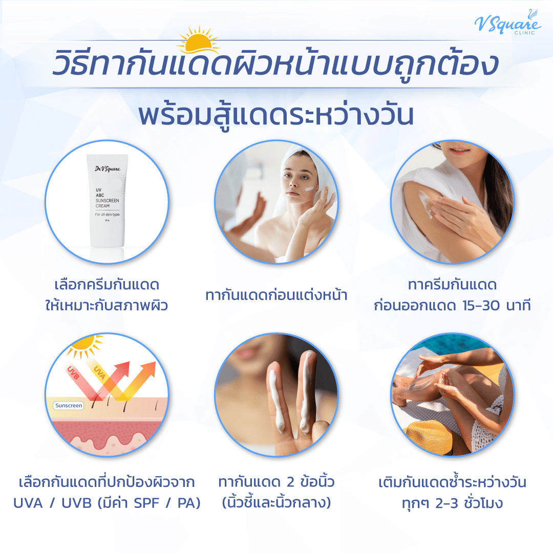 วิธีทากันแดดที่ถูกต้อง