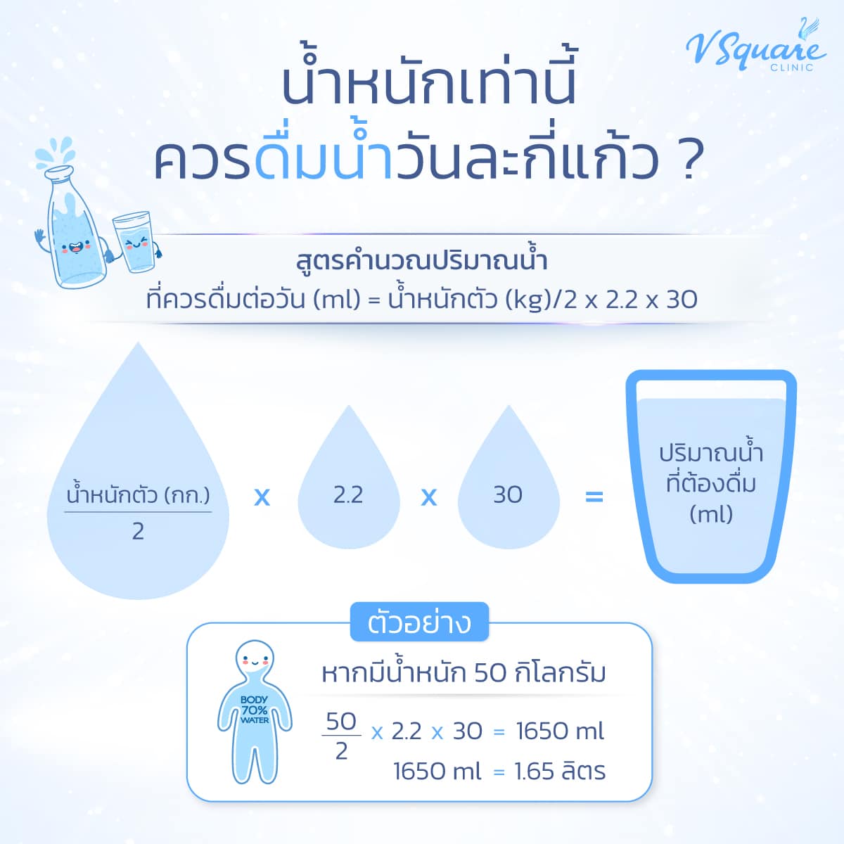 สูตรปริมาณน้ำที่ควรดื่มต่อวัน