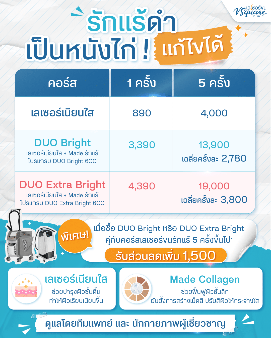 เลเซอร์เนียนใส ราคา