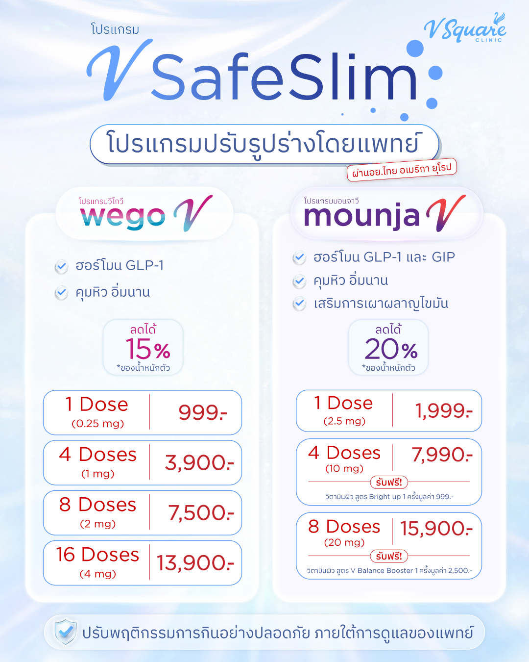 ราคาปากกาลดน้ำหนัก Wegovy