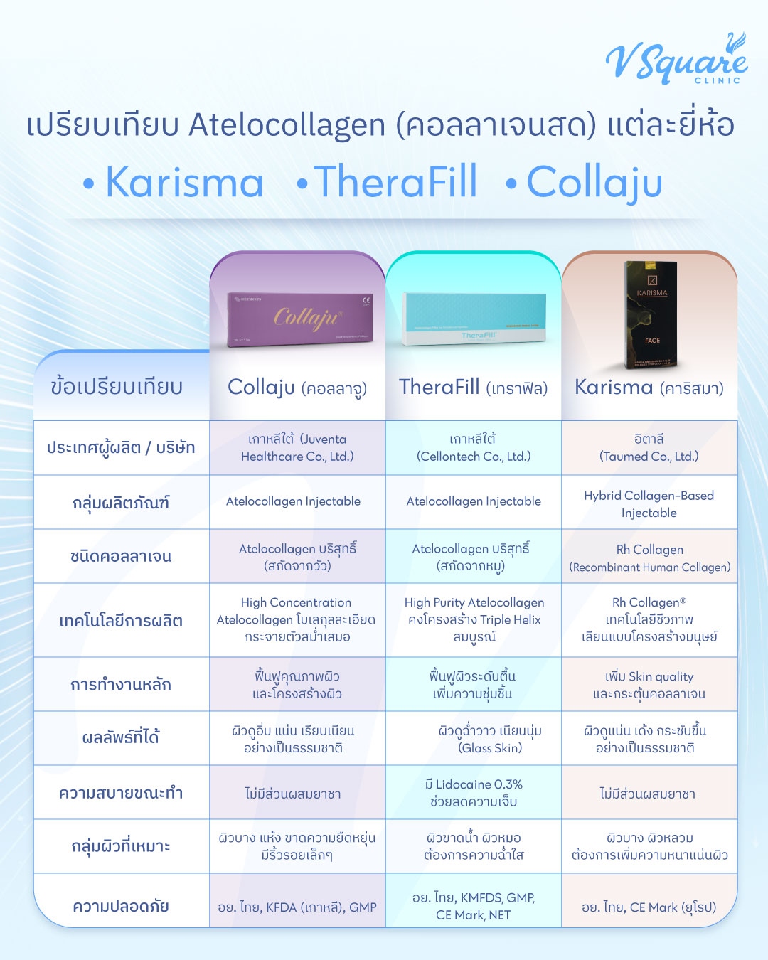 เปรียบเทียบคอลลาเจนสดแต่ละยี่ห้อ