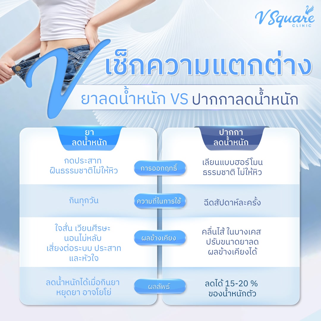 เจาะลึกปากกาลดน้ำหนัก Tirzepatide วิธีใช้ ผลลัพธ์ และราคา
